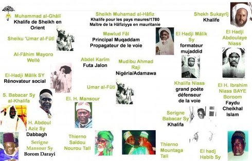 Pistes d'entrées de la Tidjaniyya au Sénégal Pistes d'entrées de la Tidjaniyya au Sénégal