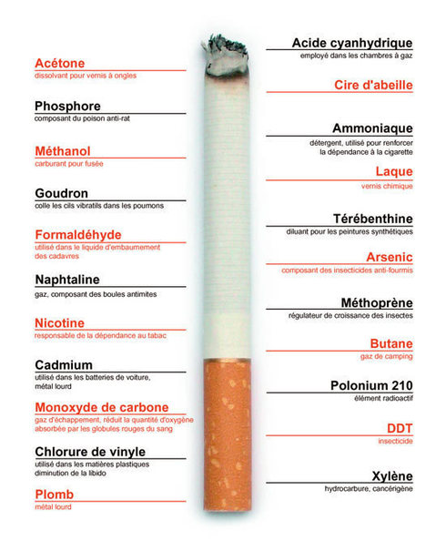 31 MAI - JOURNEE MONDIALE SANS TABAC : La Solution par la Voie Tidjane 