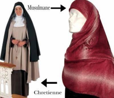 LE VOILE : ETHYMOLOGIE DU MOT HIJAB