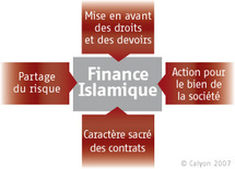 Banque - Finance : Introduction au système bancaire islamique : Qu'est-ce que l'usure?, La critique de l'usure dans l'histoire, La position de l'Islam face à l'intérêt, Principes de base du système bancaire islamique Banque - Finance : Introduction au système bancaire islamique : Qu'est-ce que l'usure?, La critique de l'usure dans l'histoire, La position de l'Islam face à l'intérêt, Principes de base du système bancaire islamique