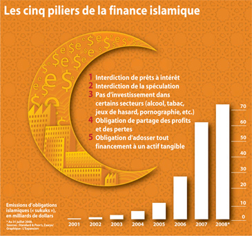 Banque - Finance : Introduction au système bancaire islamique : Qu'est-ce que l'usure?, La critique de l'usure dans l'histoire, La position de l'Islam face à l'intérêt, Principes de base du système bancaire islamique Banque - Finance : Introduction au système bancaire islamique : Qu'est-ce que l'usure?, La critique de l'usure dans l'histoire, La position de l'Islam face à l'intérêt, Principes de base du système bancaire islamique