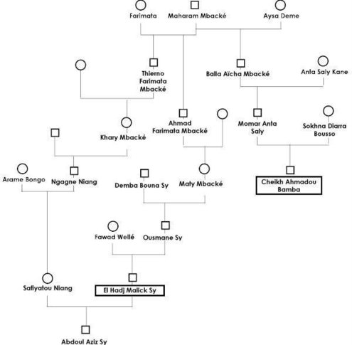 Discours du Calife Général Des Mourides: "Serigne Mouhamadou Mansour Sy a éxprimé toute sa satisfaction"