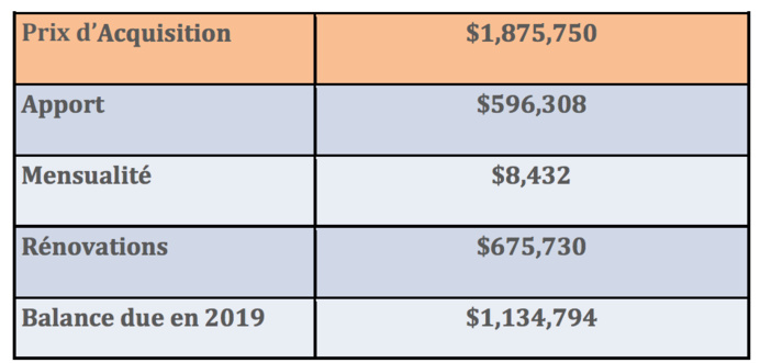 DECOUVERTE - Zawiya El Hadji Malick Sy de New York: Zoom sur un haut lieu de culte au coeur des Etats-Unies