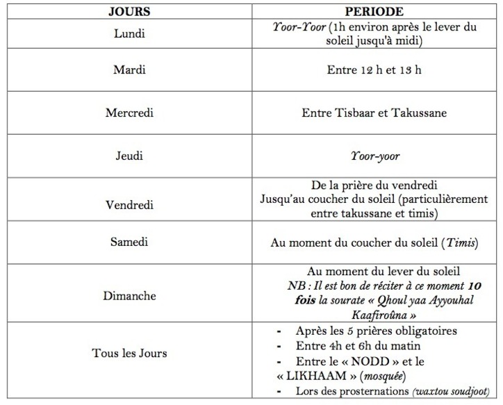Generalites Sur Les Invocations Les Moments Favorables Aux Invocations Waxtou Nangou Niaanes Generalites Sur Les Invocations Les Moments Favorables Aux Invocations Waxtou Nangou Niaanes