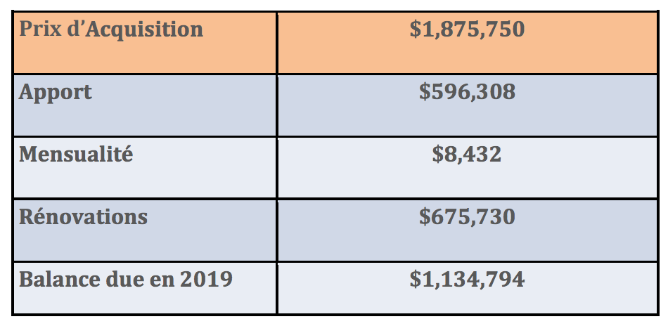 DECOUVERTE - Zawiya El Hadji Malick Sy de New York: Zoom sur un haut lieu de culte au coeur des Etats-Unies